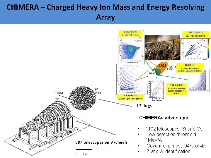 CHIMERA – Charged Heavy Ion Mass and Energy Resolving Array 17 rings CHIMERAs advantage: