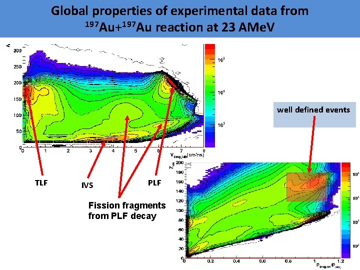 Global properties of experimental data from 197 Au+197 Au reaction at 23 AMe. V