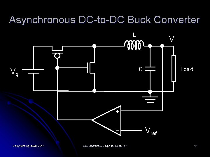 Asynchronous DC-to-DC Buck Converter L V C Vg Load + – Copyright Agrawal, 2011