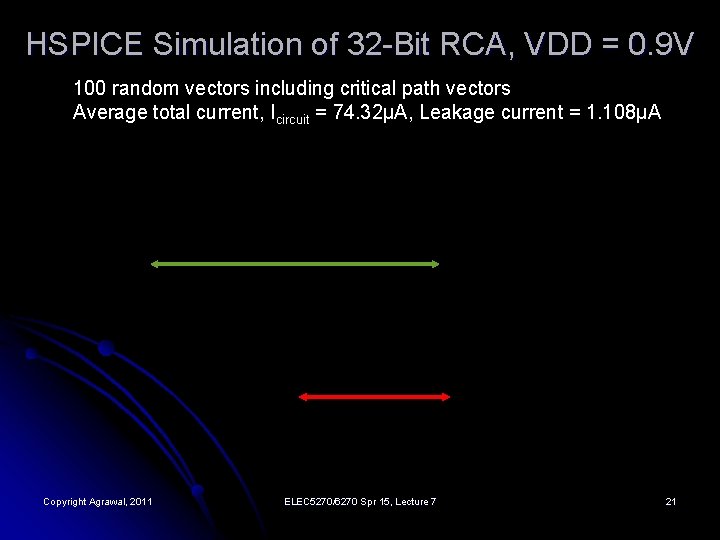 HSPICE Simulation of 32 -Bit RCA, VDD = 0. 9 V 100 random vectors