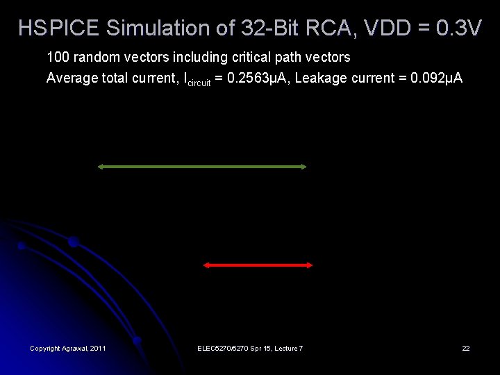 HSPICE Simulation of 32 -Bit RCA, VDD = 0. 3 V 100 random vectors