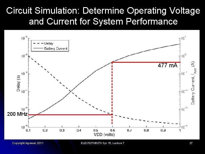 Circuit Simulation: Determine Operating Voltage and Current for System Performance 477 m. A 200