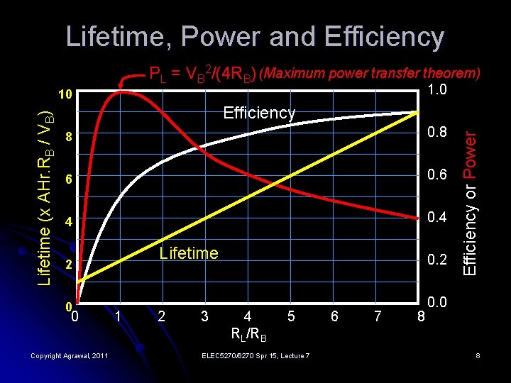 Lifetime, Power and Efficiency PL = VB 2/(4 RB) (Maximum power transfer theorem) 1.