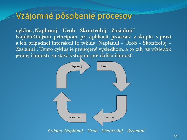 Vzájomné pôsobenie procesov cyklus „Naplánuj – Urob – Skontroluj – Zasiahni“ Najdôležitejším princípom pri