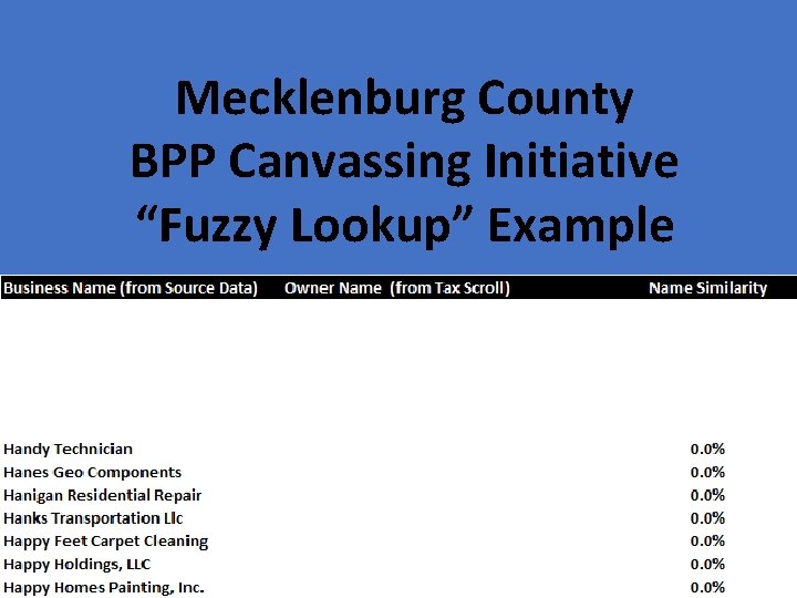 Mecklenburg County BPP Canvassing Initiative “Fuzzy Lookup” Example 