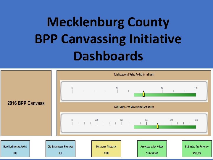Mecklenburg County BPP Canvassing Initiative Dashboards 
