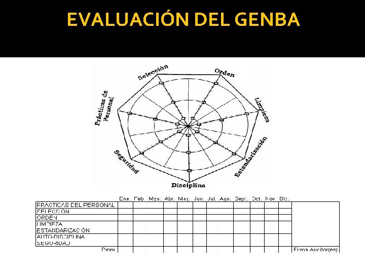 EVALUACIÓN DEL GENBA 