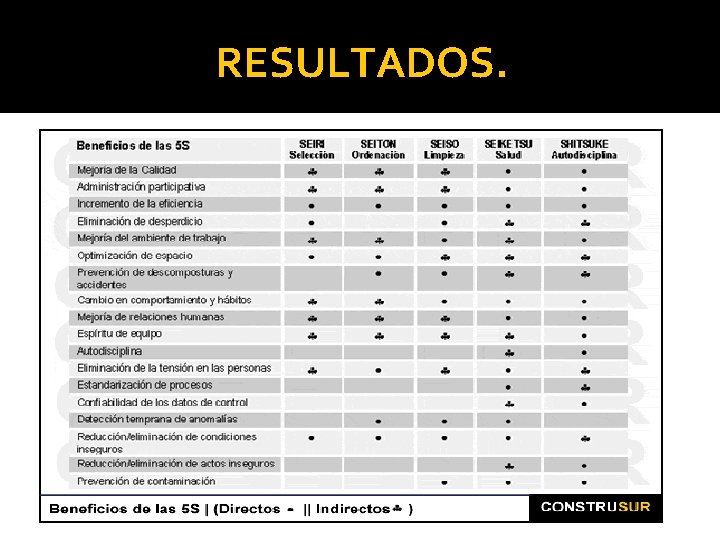 RESULTADOS. 