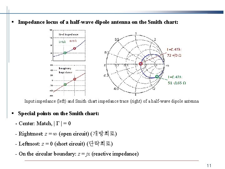 § Impedance locus of a half-wave dipole antenna on the Smith chart: Input impedance