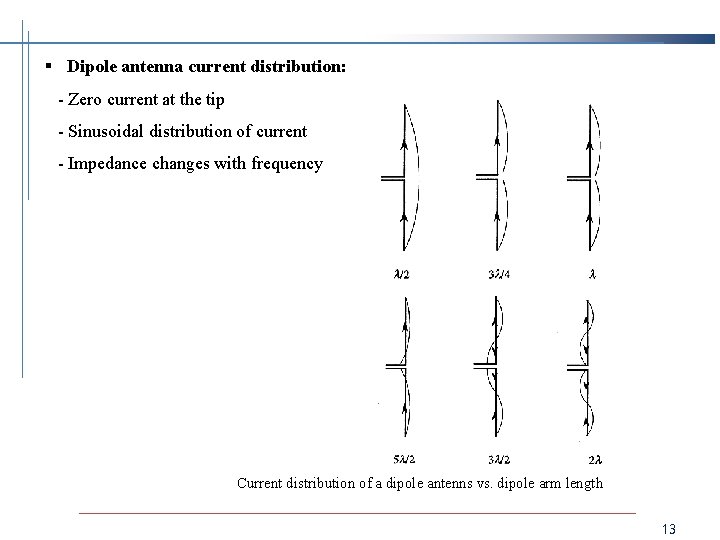 § Dipole antenna current distribution: - Zero current at the tip - Sinusoidal distribution