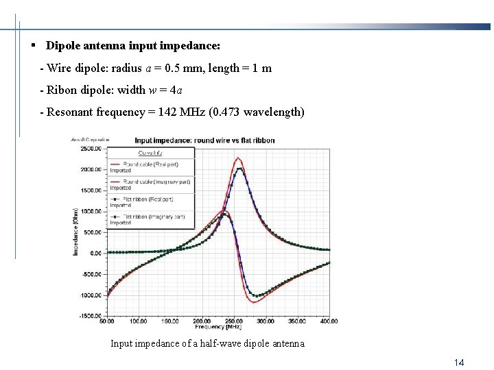 § Dipole antenna input impedance: - Wire dipole: radius a = 0. 5 mm,