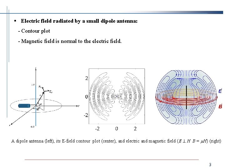 § Electric field radiated by a small dipole antenna: - Contour plot - Magnetic