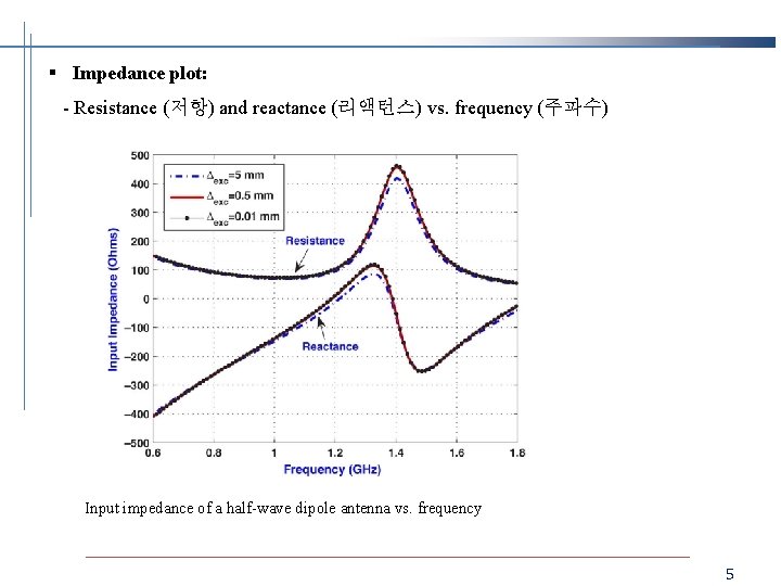 § Impedance plot: - Resistance (저항) and reactance (리액턴스) vs. frequency (주파수) Input impedance