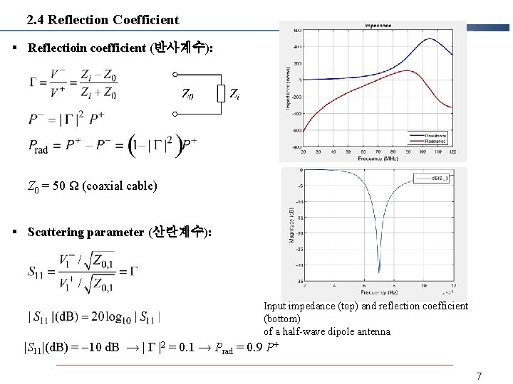 2. 4 Reflection Coefficient § Reflectioin coefficient (반사계수): Z 0 = 50 Ω (coaxial