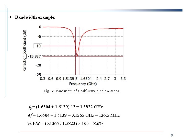 § Bandwidth example: Figure: Bandwidth of a half-wave dipole antenna f 0 = (1.