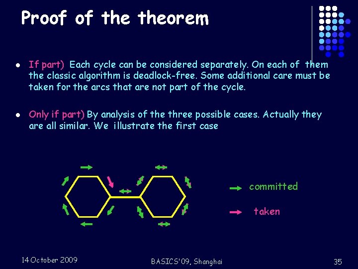 Proof of theorem l l If part) Each cycle can be considered separately. On