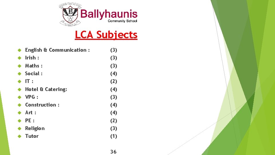 LCA Subjects English & Communication : (3) Irish : (3) Maths : (3) Social