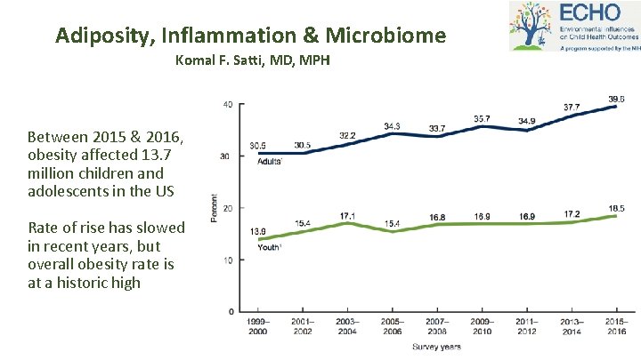 Adiposity, Inflammation & Microbiome Komal F. Satti, MD, MPH Between 2015 & 2016, obesity