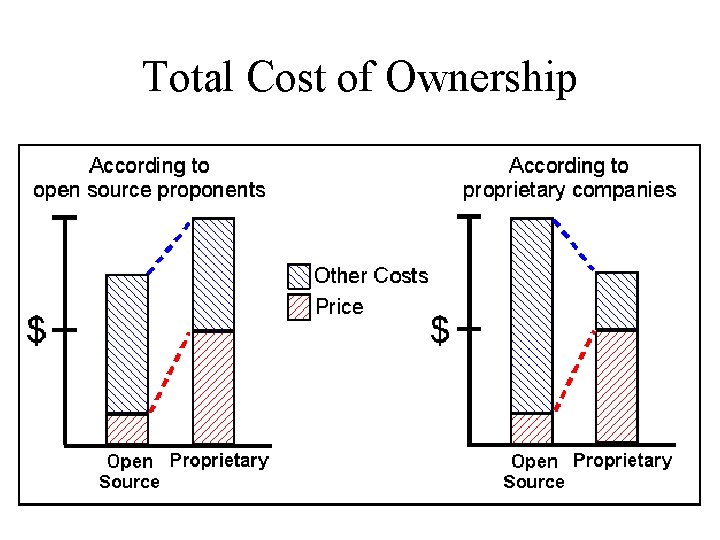 Total Cost of Ownership 