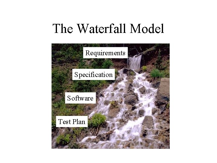 The Waterfall Model Requirements Specification Software Test Plan 