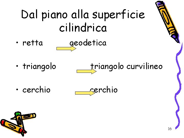 Dal piano alla superficie cilindrica • retta geodetica • triangolo curvilineo • cerchio 16