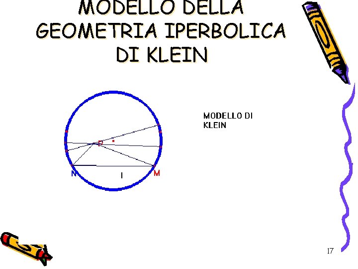 MODELLO DELLA GEOMETRIA IPERBOLICA DI KLEIN 17 