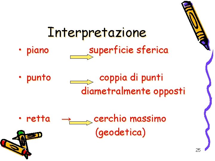 Interpretazione • piano superficie sferica • punto • retta coppia di punti diametralmente opposti