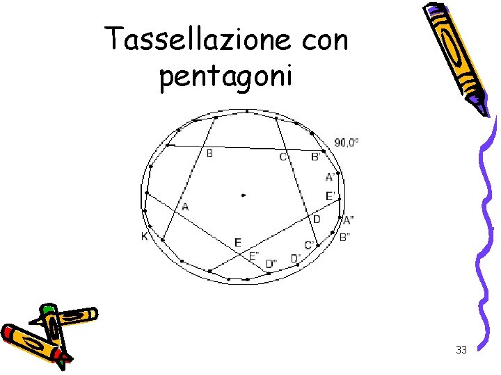 Tassellazione con pentagoni 33 