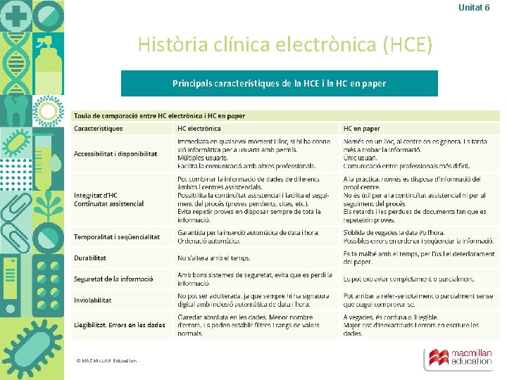 Unitat 6 Història clínica electrònica (HCE) Principals característiques de la HCE i la HC