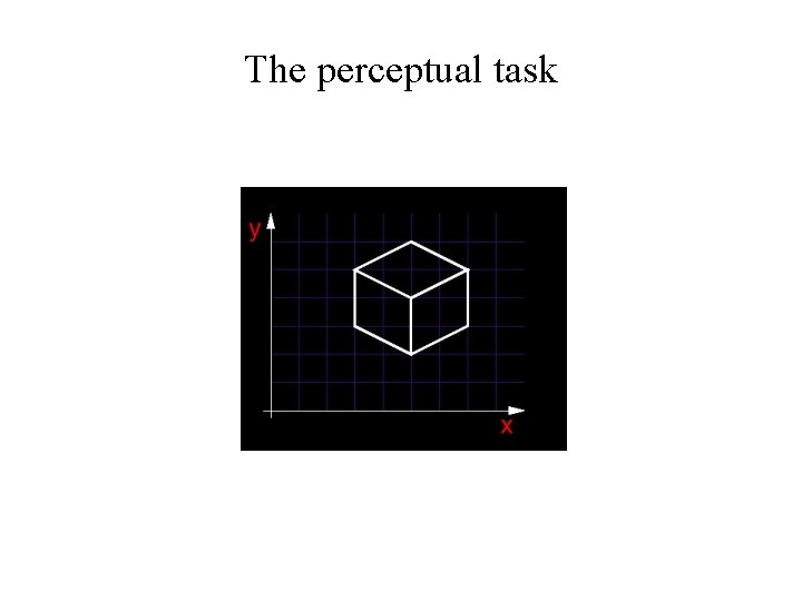 The perceptual task 3 D shape recovery from a single 2 D image 