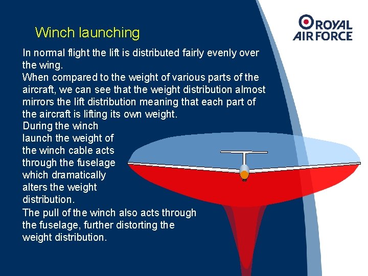 Winch launching In normal flight the lift is distributed fairly evenly over the wing.