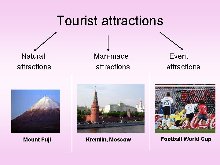 Tourist attractions Natural attractions Man-made attractions Mount Fuji Kremlin, Moscow Event attractions Football World