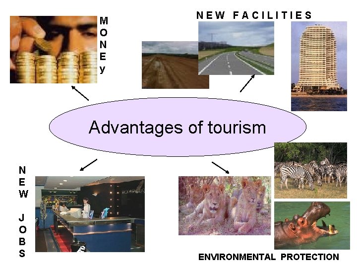 M O N E y NEW FACILITIES Advantages of tourism N E W J