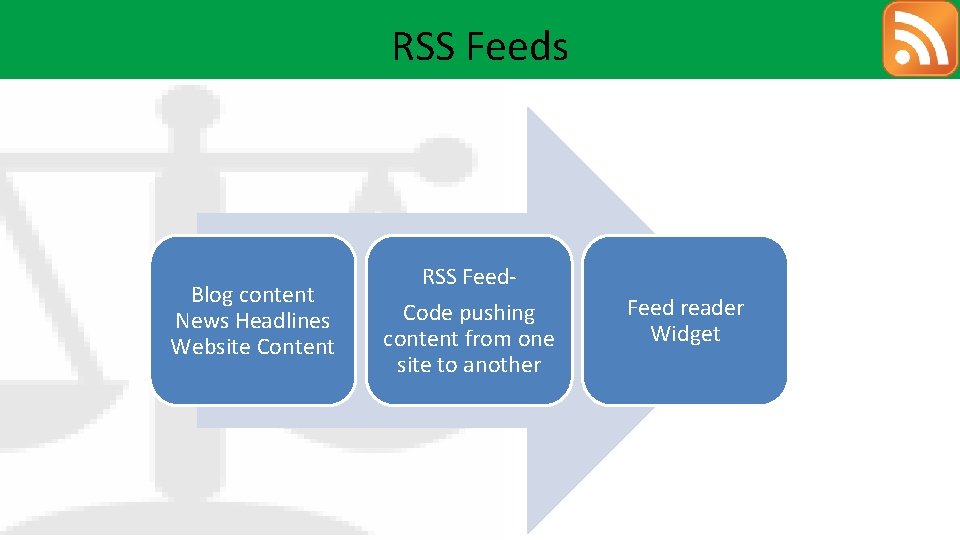 RSS Feeds Blog content News Headlines Website Content RSS Feed. Code pushing content from