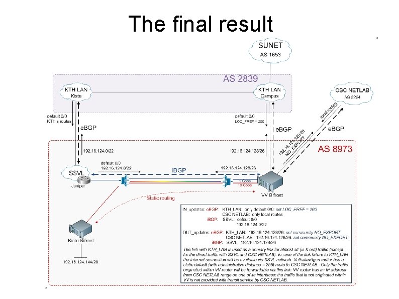 The final result 