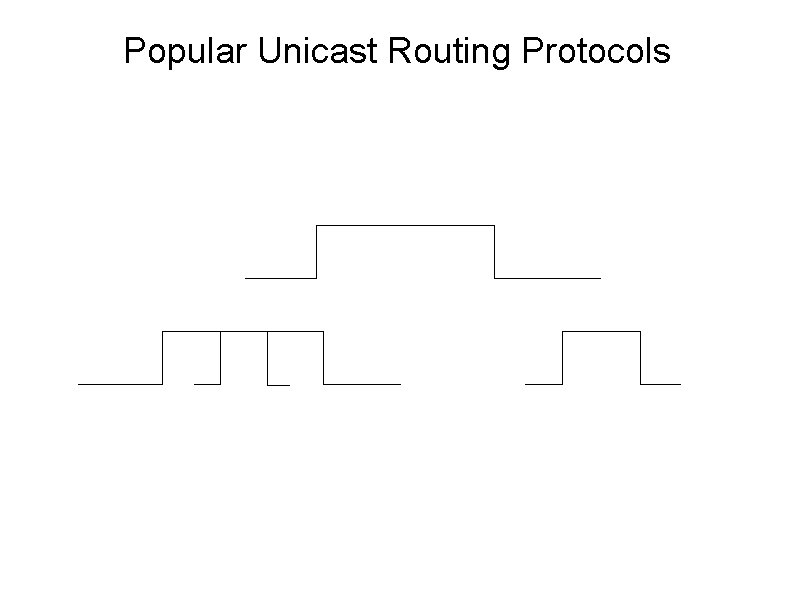 Popular Unicast Routing Protocols 