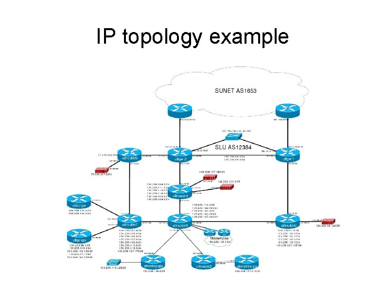 IP topology example 