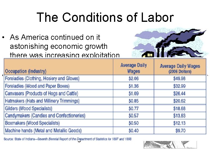 The Conditions of Labor • As America continued on it astonishing economic growth there