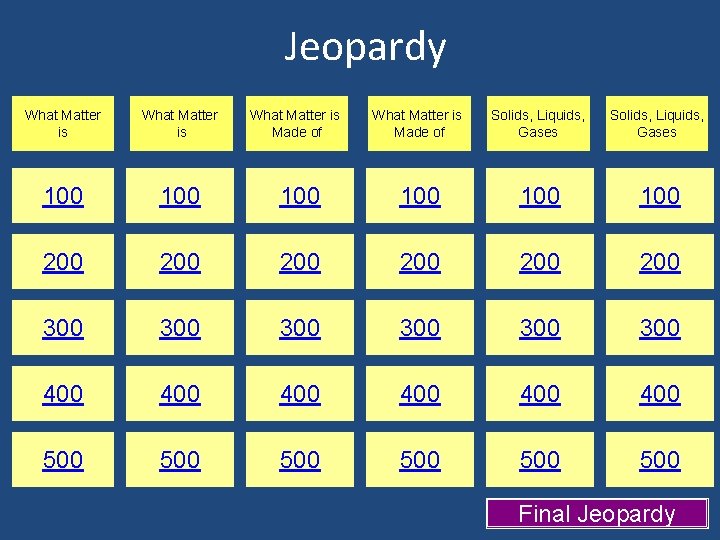 Jeopardy What Matter is 100 200 What Matter is Made of Solids, Liquids, Gases