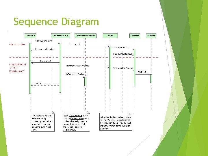 Sequence Diagram 