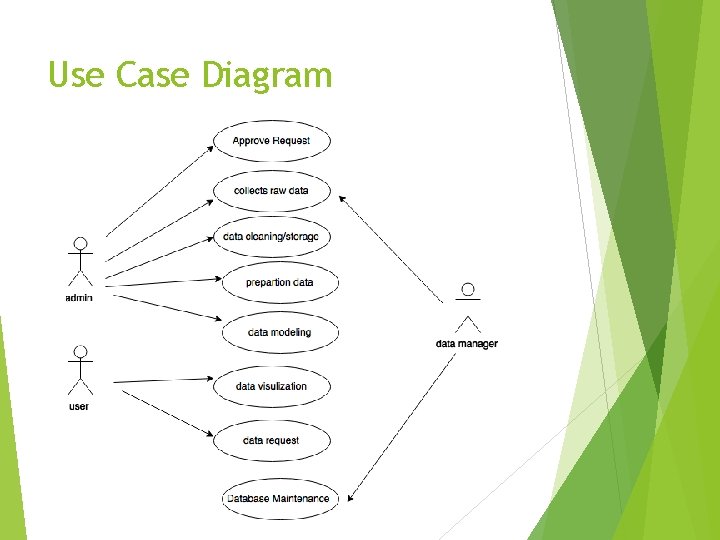 Use Case Diagram 