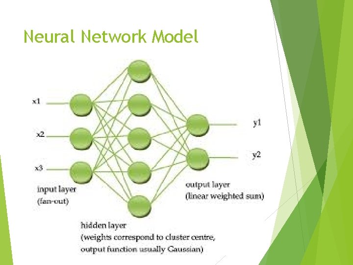 Neural Network Model 