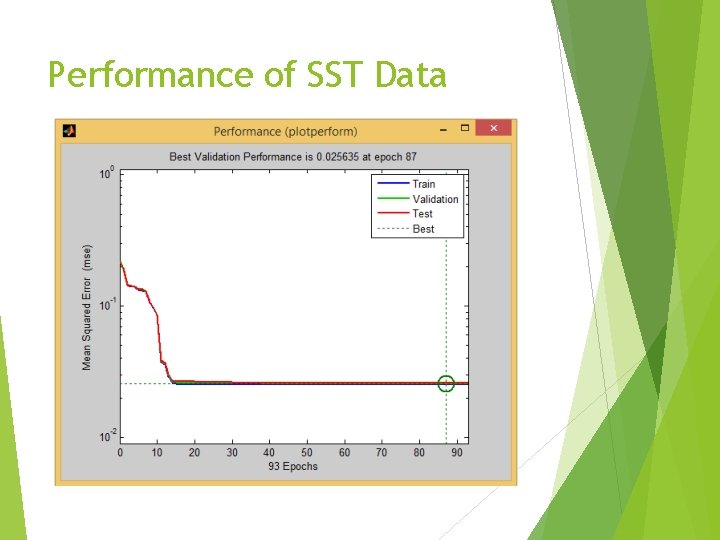 Performance of SST Data 