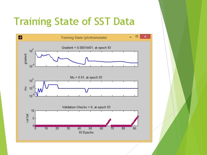 Training State of SST Data 