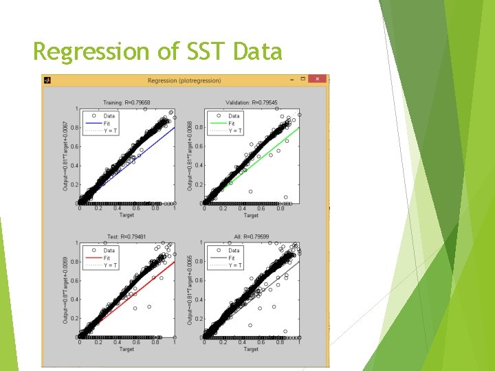 Regression of SST Data 