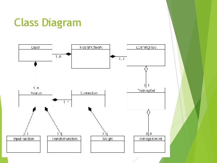 Class Diagram 