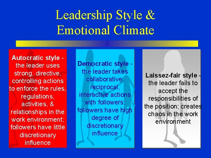 Leadership Style & Emotional Climate Autocratic style the leader uses strong, directive, controlling actions