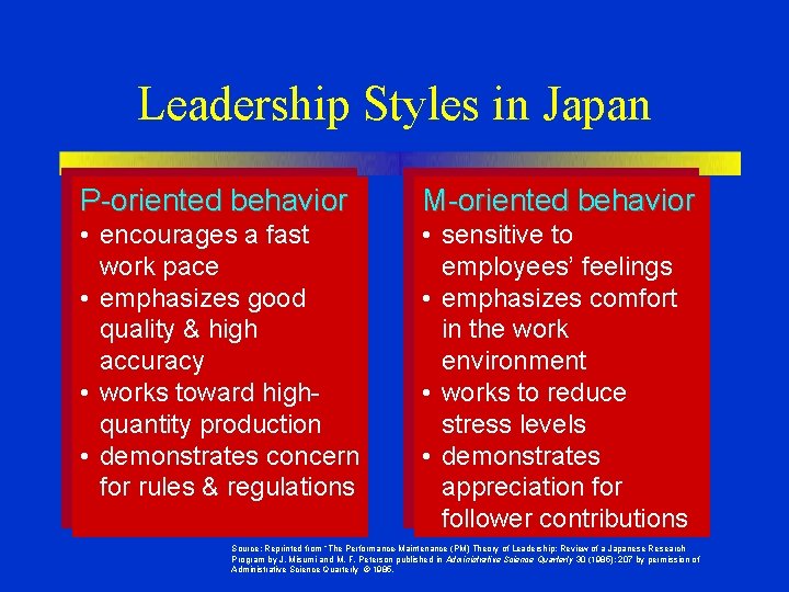 Leadership Styles in Japan P-oriented behavior M-oriented behavior • encourages a fast work pace