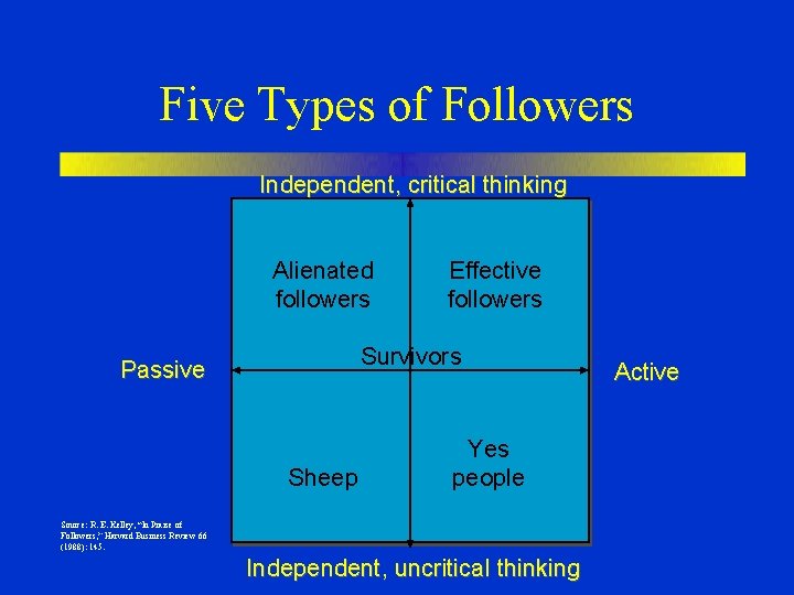 Five Types of Followers Independent, critical thinking Alienated followers Effective followers Survivors Passive Sheep