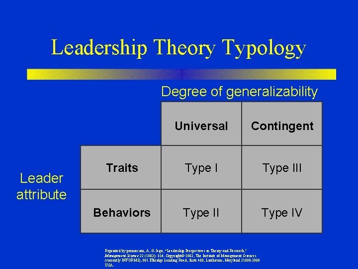 Leadership Theory Typology Degree of generalizability Leader attribute Universal Contingent Traits Type III Behaviors